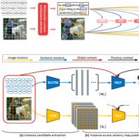 DGX-1 深度學習超級計算機助力大規模深層次跨模態數據分析